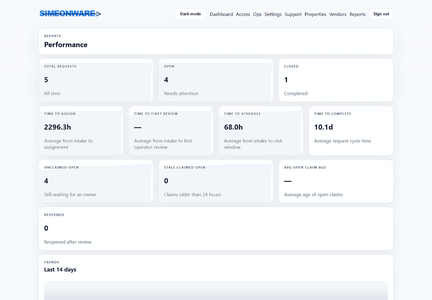 Simeonware property maintenance performance reports